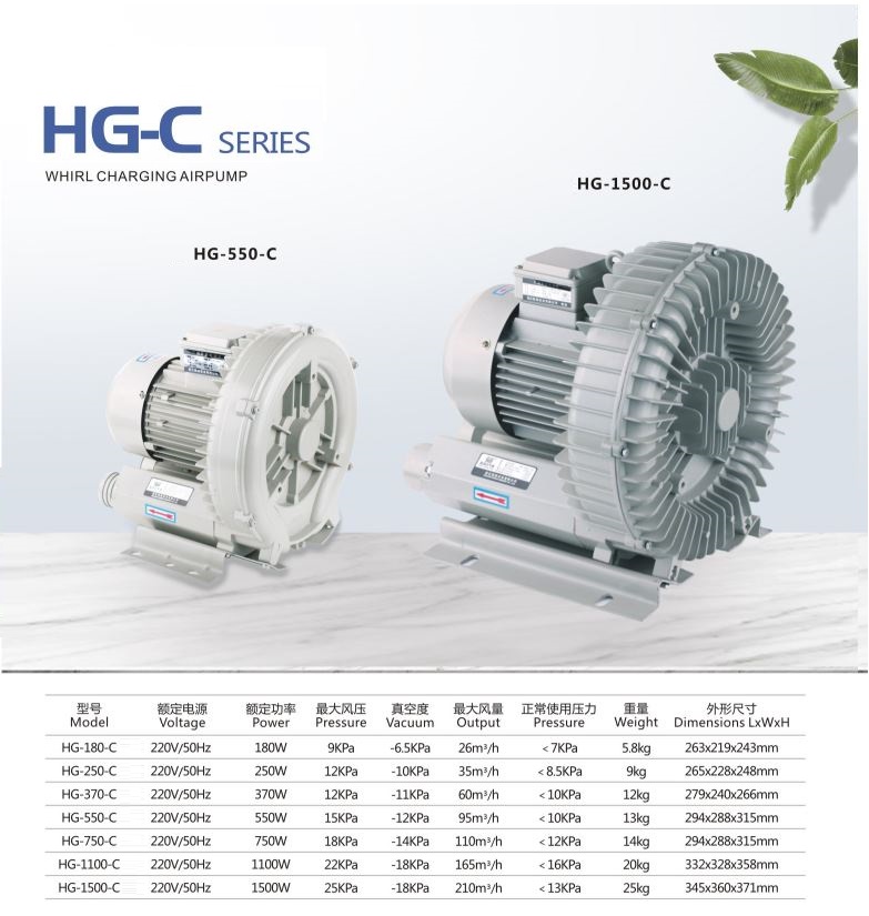 Компрессор вихревой HG 250C