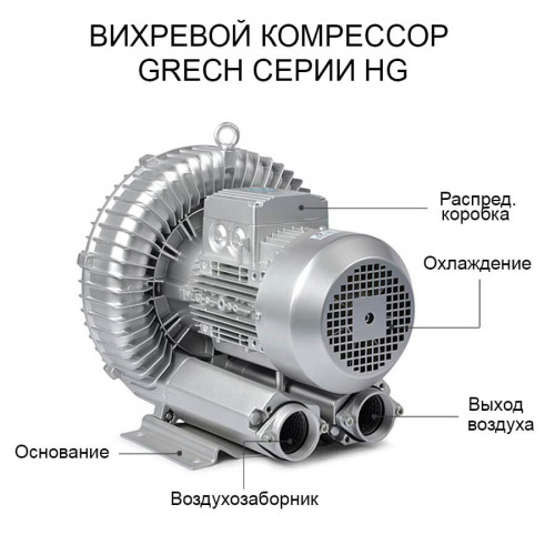 Компрессор вихревой HG 1100C Pondtech