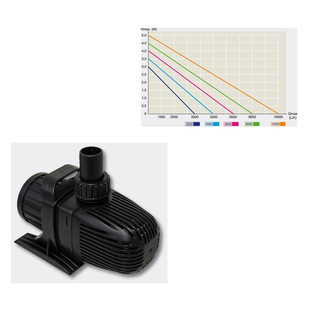 Насос для пруда СМ 6500 JEBAO