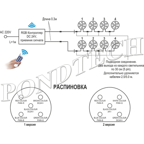 Светильник для пруда 997 LED FULL RGB Pondtech
