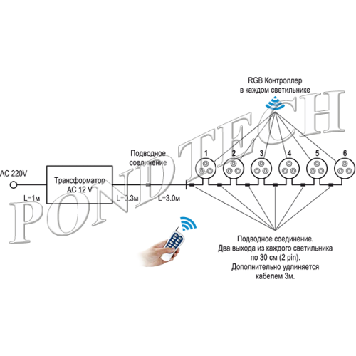 Светильник для пруда 929 LED WHITE Pondtech (комплект)