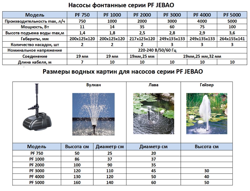 Насос фонтанный PF 2000 Jebao