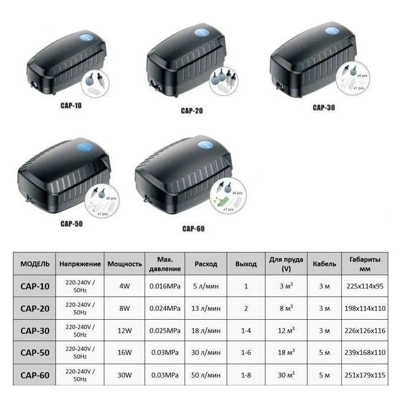 Компрессор CAP 60 SUNSUN