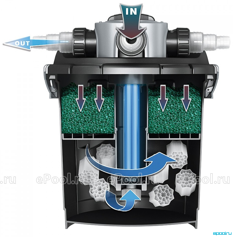 Фильтр для пруда напорный CBF 12000 JEBAO (до 20 м3)