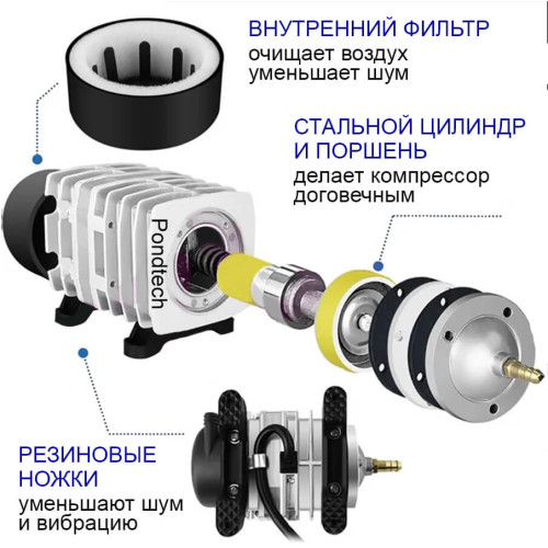 Компрессор ACO 007 Pondtech